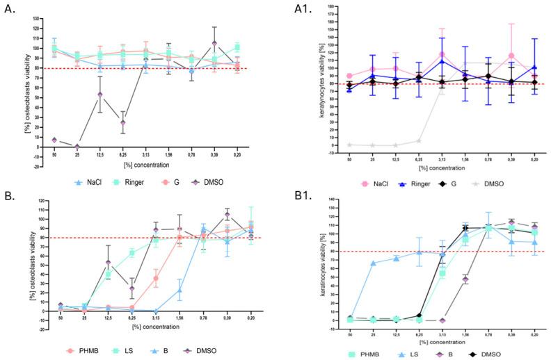 https://cdn.ncbi.nlm.nih.gov/pmc/blobs/d715/11641374/37eed4cf1439/ijms-25-12720-g004.jpg