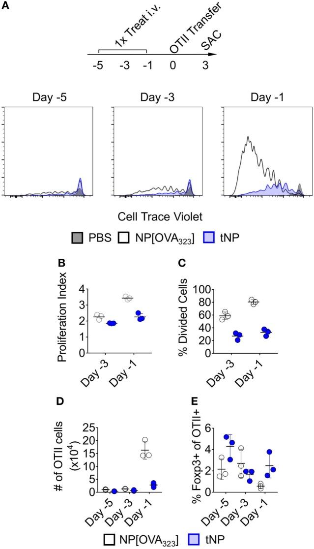https://cdn.ncbi.nlm.nih.gov/pmc/blobs/d715/5840162/0b8f1b005753/fimmu-09-00281-g001.jpg