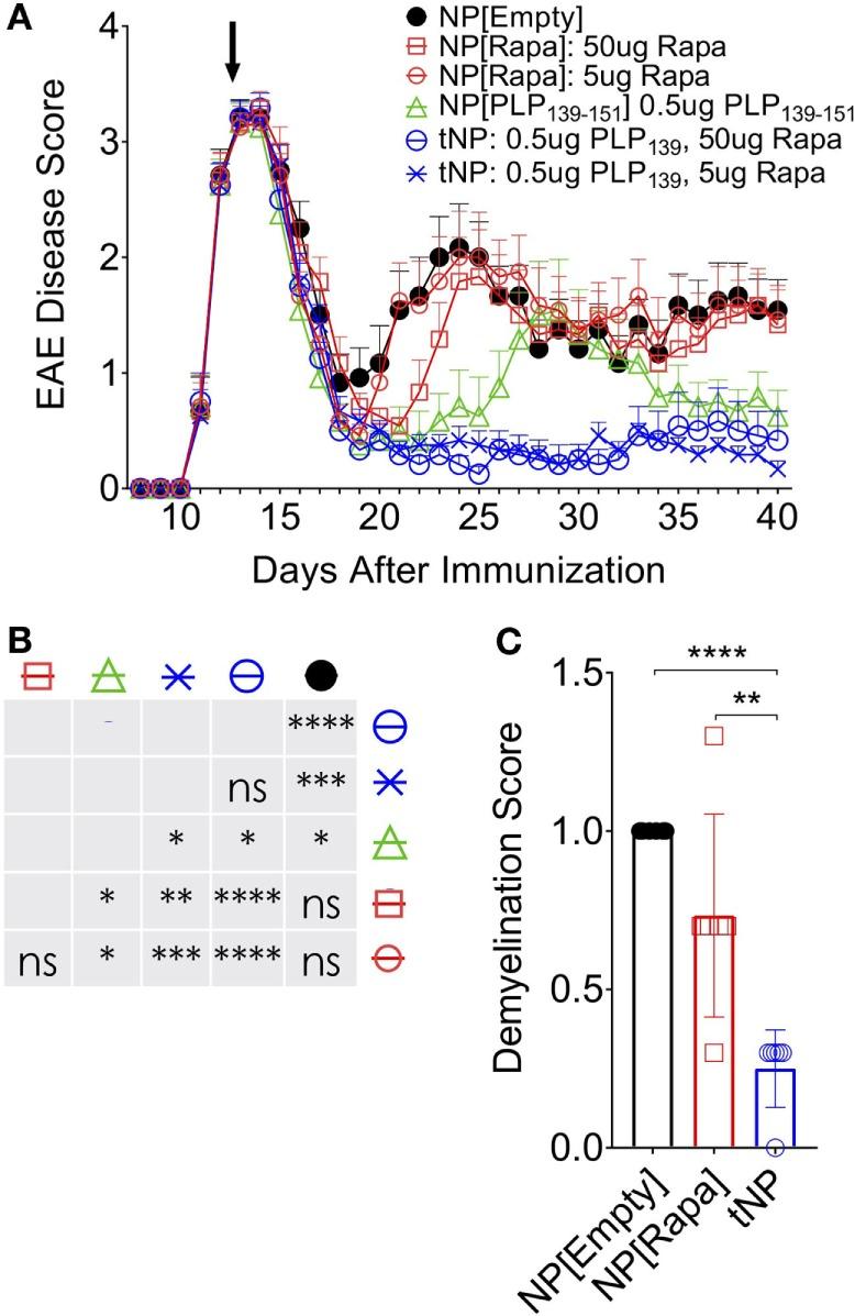 https://cdn.ncbi.nlm.nih.gov/pmc/blobs/d715/5840162/5230f01dc394/fimmu-09-00281-g004.jpg