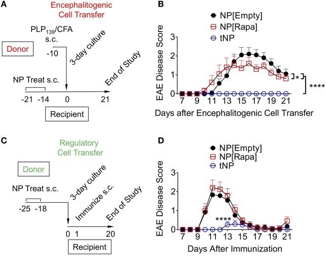 https://cdn.ncbi.nlm.nih.gov/pmc/blobs/d715/5840162/66b61aa262a2/fimmu-09-00281-g005.jpg