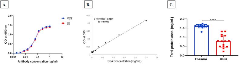 https://cdn.ncbi.nlm.nih.gov/pmc/blobs/d718/10070528/e94ed620603c/gr2.jpg