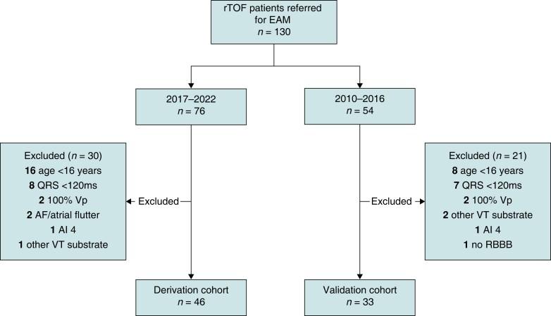 https://cdn.ncbi.nlm.nih.gov/pmc/blobs/d71a/10265971/93efa68431cc/euad139f2.jpg