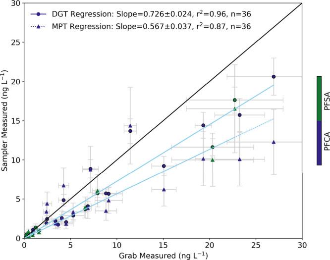 https://cdn.ncbi.nlm.nih.gov/pmc/blobs/d71a/12422538/9e3d3befeec5/es4c14136_0005.jpg