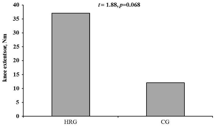https://cdn.ncbi.nlm.nih.gov/pmc/blobs/d71a/4523801/4e6a6b6e1690/jenb-19-2-115f2b.jpg