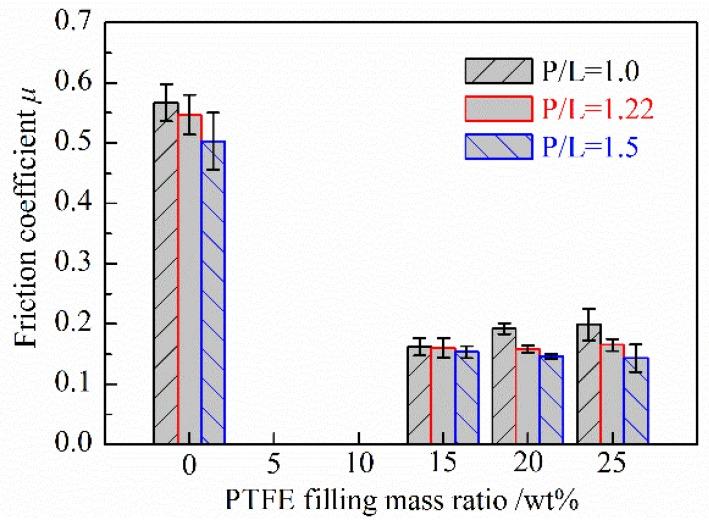https://cdn.ncbi.nlm.nih.gov/pmc/blobs/d71b/6403829/44d7da0ef59c/polymers-10-00966-g007.jpg