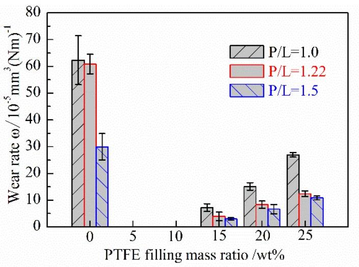 https://cdn.ncbi.nlm.nih.gov/pmc/blobs/d71b/6403829/8cc79a2a7abb/polymers-10-00966-g008.jpg