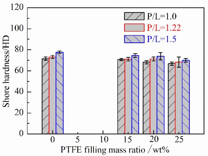 https://cdn.ncbi.nlm.nih.gov/pmc/blobs/d71b/6403829/d00823bd24c5/polymers-10-00966-g005.jpg