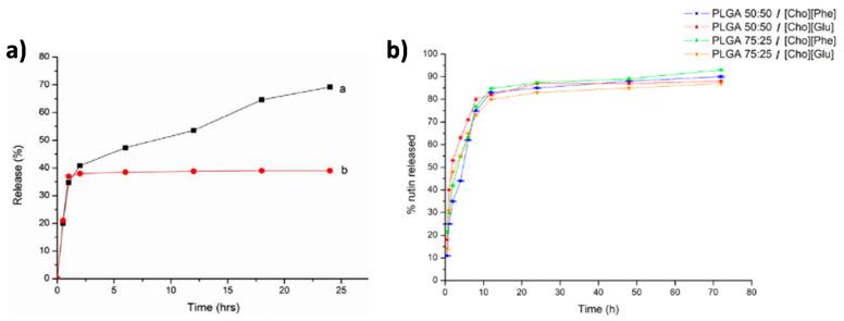 https://cdn.ncbi.nlm.nih.gov/pmc/blobs/d71f/8471968/25ca9819f211/nanomaterials-11-02401-g011.jpg