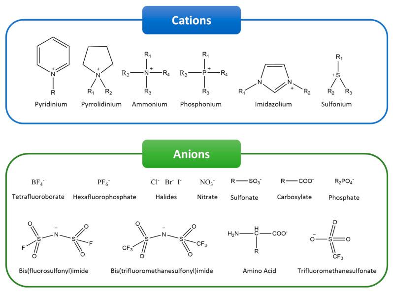 https://cdn.ncbi.nlm.nih.gov/pmc/blobs/d71f/8471968/2bfe0eb7d5e9/nanomaterials-11-02401-g001.jpg