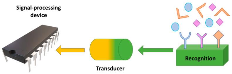 https://cdn.ncbi.nlm.nih.gov/pmc/blobs/d71f/8471968/653c2fd3fb10/nanomaterials-11-02401-g018.jpg