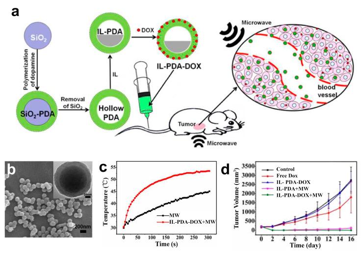 https://cdn.ncbi.nlm.nih.gov/pmc/blobs/d71f/8471968/8091884318f5/nanomaterials-11-02401-g014.jpg