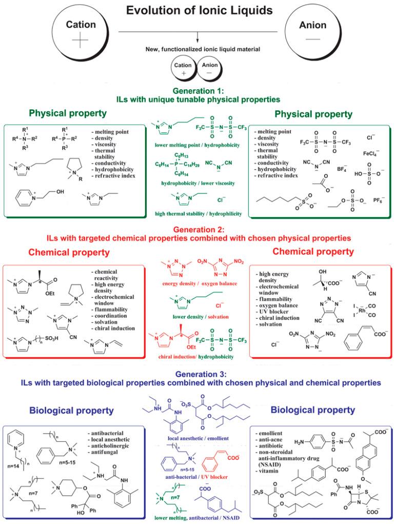 https://cdn.ncbi.nlm.nih.gov/pmc/blobs/d71f/8471968/85a2f1b78fbe/nanomaterials-11-02401-g002.jpg