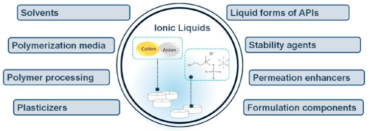 https://cdn.ncbi.nlm.nih.gov/pmc/blobs/d71f/8471968/a48250fc3ba4/nanomaterials-11-02401-g009.jpg
