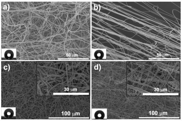 https://cdn.ncbi.nlm.nih.gov/pmc/blobs/d71f/8471968/bf963096d8fa/nanomaterials-11-02401-g008.jpg