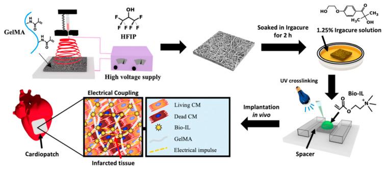 https://cdn.ncbi.nlm.nih.gov/pmc/blobs/d71f/8471968/e826b2d6aa79/nanomaterials-11-02401-g013.jpg