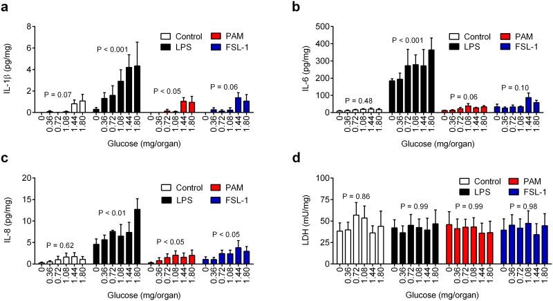 https://cdn.ncbi.nlm.nih.gov/pmc/blobs/d721/4790959/ceed67d70e2d/pone.0151416.g001.jpg