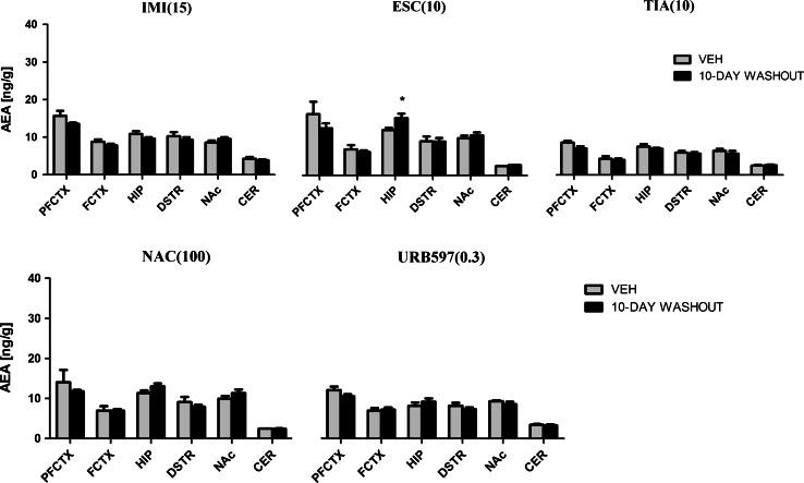 https://cdn.ncbi.nlm.nih.gov/pmc/blobs/d726/4067538/5d62383bf079/12640_2014_9465_Fig2_HTML.jpg