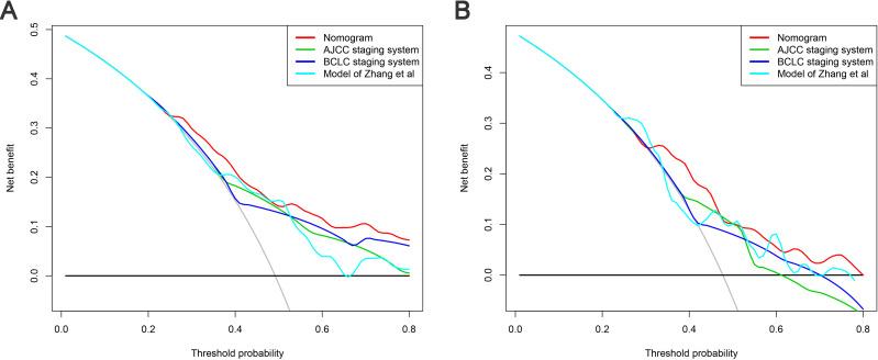 https://cdn.ncbi.nlm.nih.gov/pmc/blobs/d726/7468529/048c65061626/CMAR-12-7771-g0005.jpg