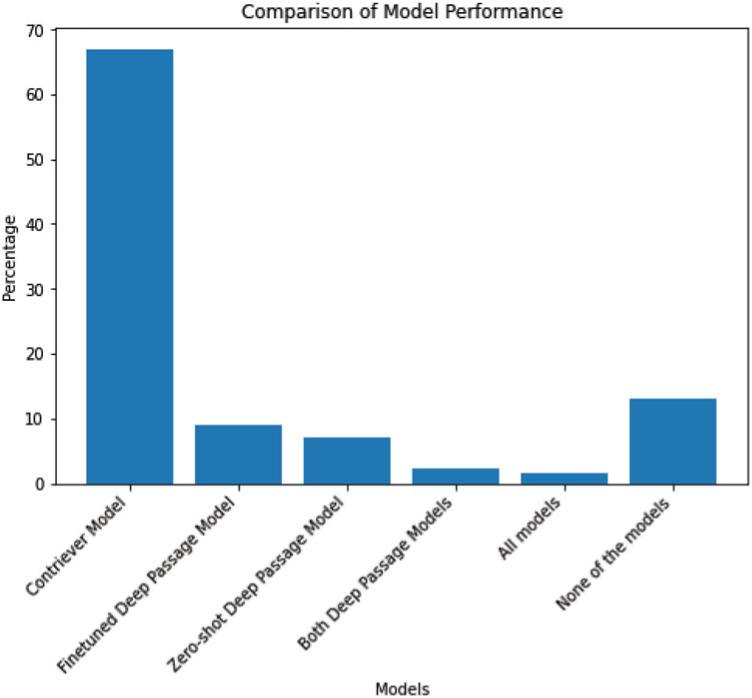 https://cdn.ncbi.nlm.nih.gov/pmc/blobs/d728/10377240/205662185131/jpump-29-663-g003.jpg