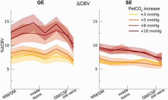https://cdn.ncbi.nlm.nih.gov/pmc/blobs/d728/9941862/257832095a8b/10.1177_0271678X221133972-fig7.jpg