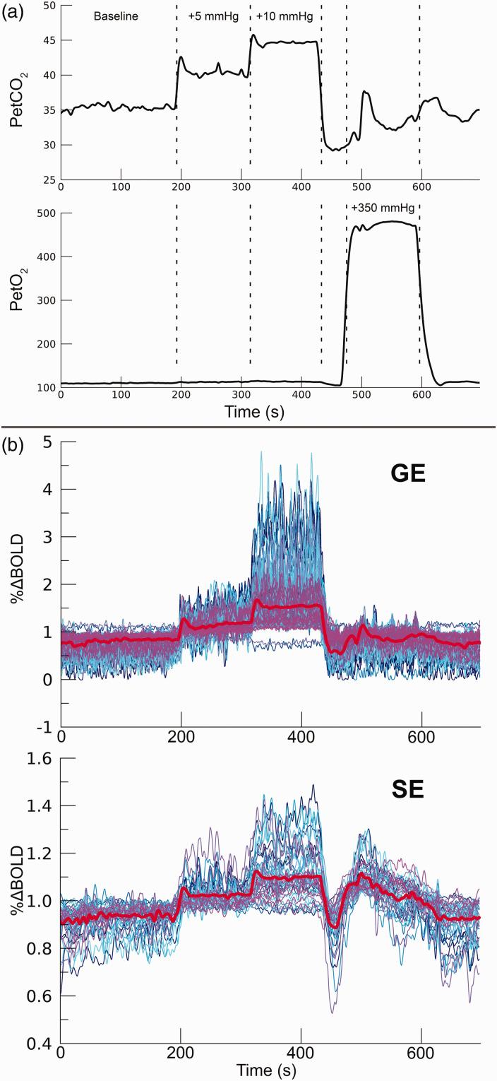 https://cdn.ncbi.nlm.nih.gov/pmc/blobs/d728/9941862/835f77af9678/10.1177_0271678X221133972-fig1.jpg