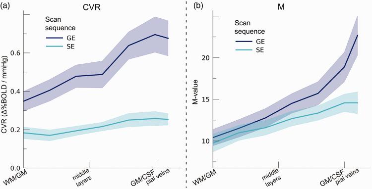 https://cdn.ncbi.nlm.nih.gov/pmc/blobs/d728/9941862/fa64c95fa195/10.1177_0271678X221133972-fig6.jpg