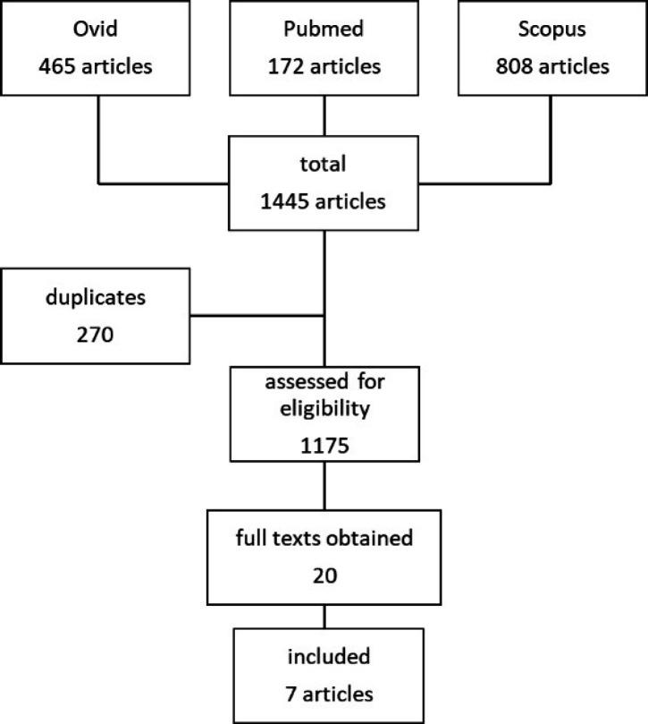 https://cdn.ncbi.nlm.nih.gov/pmc/blobs/d72a/9923414/6493add1b8a7/IEJ-14-240-g001.jpg