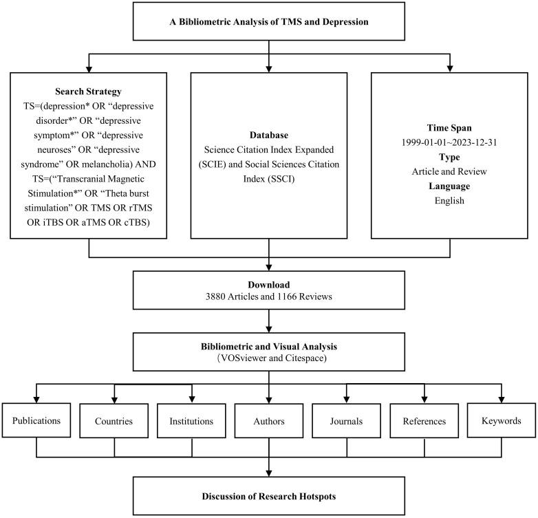https://cdn.ncbi.nlm.nih.gov/pmc/blobs/d731/11338766/d8ff3a8b7470/fpsyt-15-1432792-g001.jpg