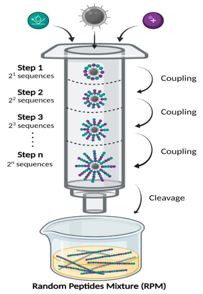 https://cdn.ncbi.nlm.nih.gov/pmc/blobs/d731/8944503/4038e1db13f4/antibiotics-11-00413-g001.jpg