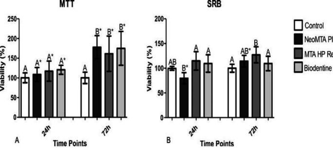 https://cdn.ncbi.nlm.nih.gov/pmc/blobs/d731/9735306/84d393423194/IEJ-16-225-g002.jpg