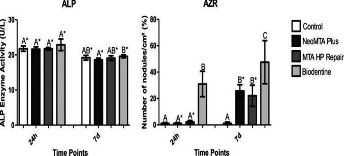https://cdn.ncbi.nlm.nih.gov/pmc/blobs/d731/9735306/ddd0304d926d/IEJ-16-225-g003.jpg