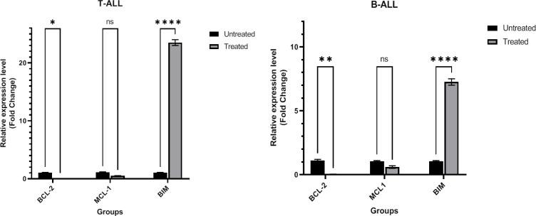 https://cdn.ncbi.nlm.nih.gov/pmc/blobs/d732/11092900/23dcd6c0e712/ijmcm-12-229-g003.jpg