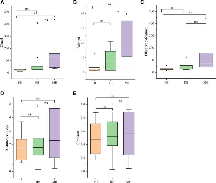 https://cdn.ncbi.nlm.nih.gov/pmc/blobs/d732/12090805/ef272fbcc2b5/msystems.01463-24.f003.jpg