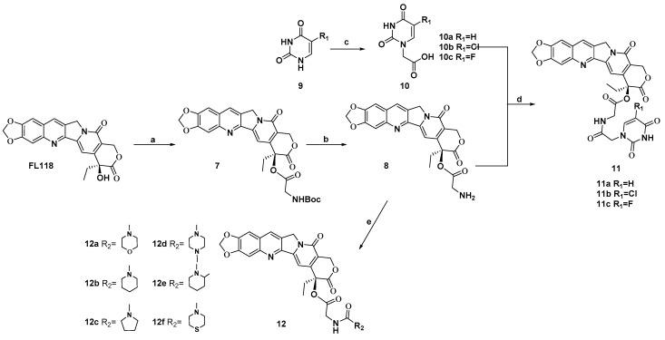 https://cdn.ncbi.nlm.nih.gov/pmc/blobs/d732/7697887/06dd2a22d025/ijms-21-08495-sch001.jpg