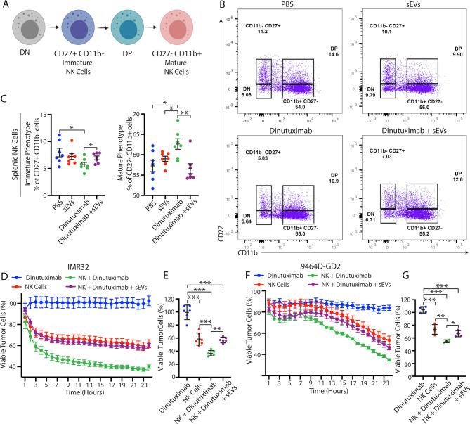 https://cdn.ncbi.nlm.nih.gov/pmc/blobs/d732/9052051/a4fa5051bdd2/jitc-2021-004399f03.jpg