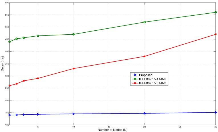 https://cdn.ncbi.nlm.nih.gov/pmc/blobs/d738/4721739/05ccced69564/sensors-15-29819-g026.jpg