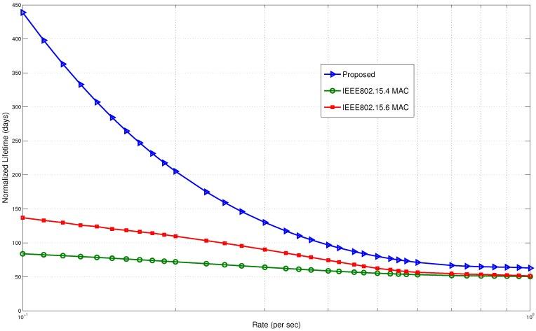 https://cdn.ncbi.nlm.nih.gov/pmc/blobs/d738/4721739/6811c4308d96/sensors-15-29819-g028.jpg