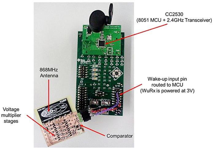 https://cdn.ncbi.nlm.nih.gov/pmc/blobs/d738/4721739/85e7350d7a8d/sensors-15-29819-g006.jpg