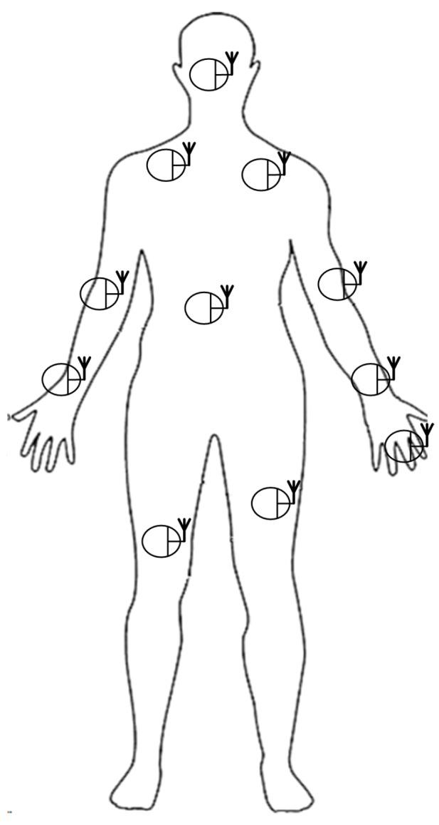 https://cdn.ncbi.nlm.nih.gov/pmc/blobs/d738/4721739/e1ff06988c75/sensors-15-29819-g010.jpg