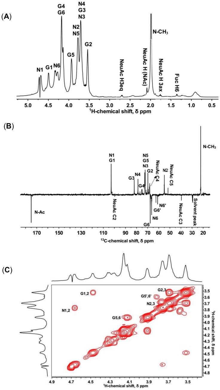 https://cdn.ncbi.nlm.nih.gov/pmc/blobs/d739/5923415/09abb0d9cf0a/marinedrugs-16-00128-g001a.jpg