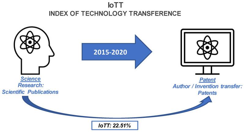 https://cdn.ncbi.nlm.nih.gov/pmc/blobs/d739/9776401/21b94ac16df7/biosensors-12-01091-g004.jpg