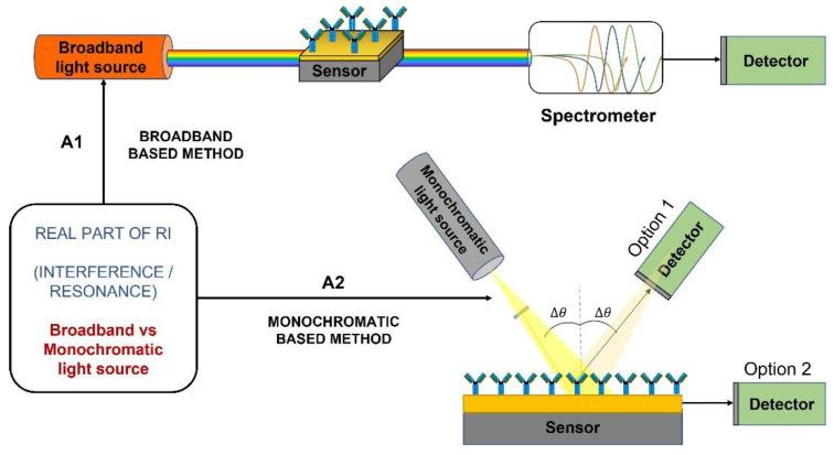 https://cdn.ncbi.nlm.nih.gov/pmc/blobs/d739/9776401/a9477194bda0/biosensors-12-01091-g008.jpg