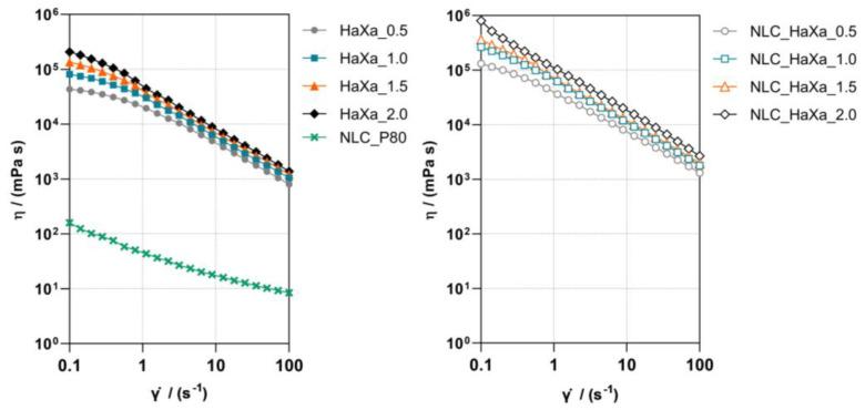 https://cdn.ncbi.nlm.nih.gov/pmc/blobs/d73a/11275585/1d3482590f69/gels-10-00466-g004.jpg