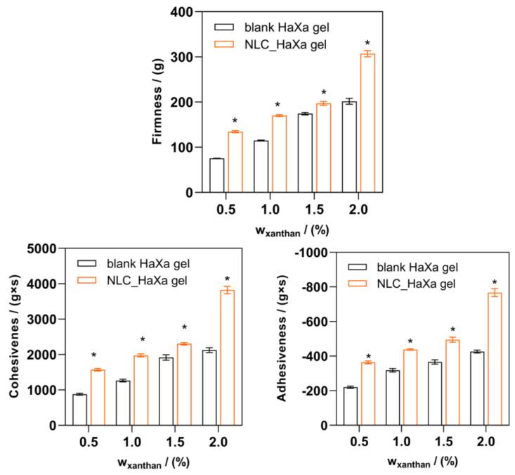 https://cdn.ncbi.nlm.nih.gov/pmc/blobs/d73a/11275585/4dc47a7b070e/gels-10-00466-g007.jpg