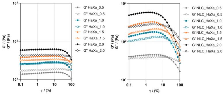 https://cdn.ncbi.nlm.nih.gov/pmc/blobs/d73a/11275585/58434d1f9511/gels-10-00466-g005.jpg