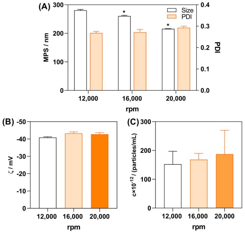 https://cdn.ncbi.nlm.nih.gov/pmc/blobs/d73a/11275585/71c7b23dacd2/gels-10-00466-g002.jpg