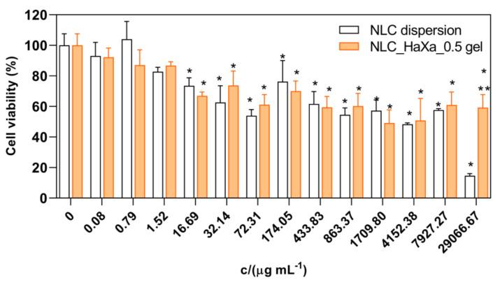 https://cdn.ncbi.nlm.nih.gov/pmc/blobs/d73a/11275585/8bc80c92e36f/gels-10-00466-g009.jpg