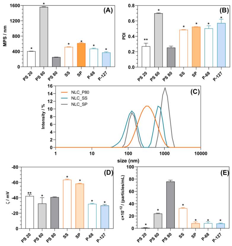 https://cdn.ncbi.nlm.nih.gov/pmc/blobs/d73a/11275585/8f5beab0d79e/gels-10-00466-g001.jpg