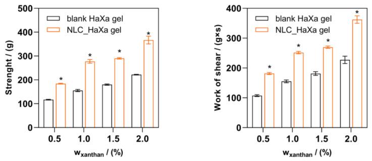 https://cdn.ncbi.nlm.nih.gov/pmc/blobs/d73a/11275585/cac14af96f1c/gels-10-00466-g008.jpg