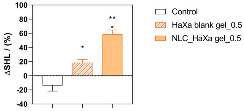 https://cdn.ncbi.nlm.nih.gov/pmc/blobs/d73a/11275585/cbe49e06bfe8/gels-10-00466-g011.jpg